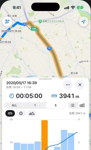 詳細パネルのグラフの画面