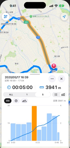 詳細パネルのグラフの画面